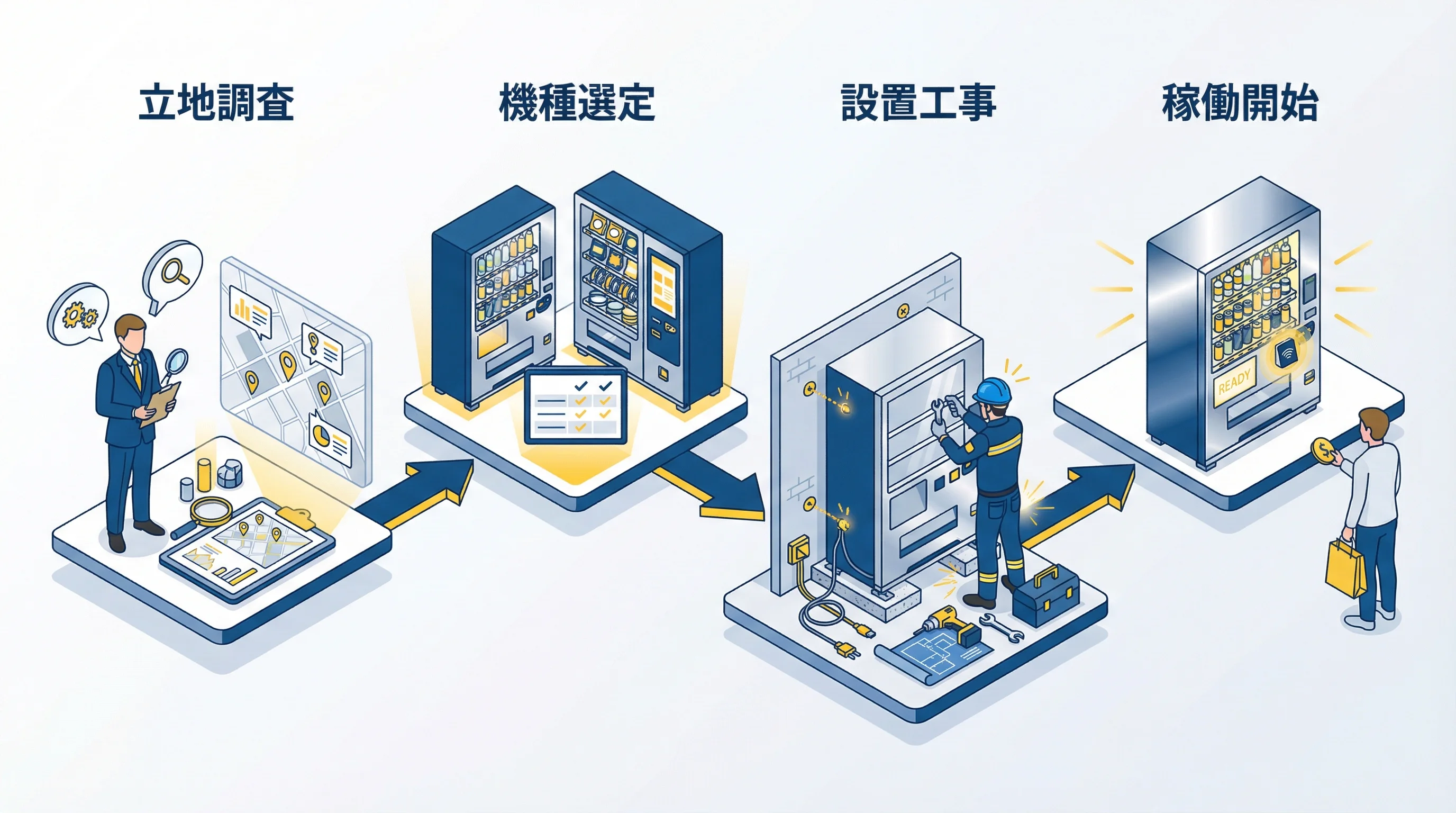 設置・導入サービス
