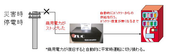 自販機用蓄電システムの概要